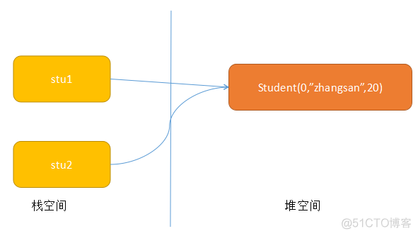 java BigDecimal硬拷贝 java 类拷贝_System_03