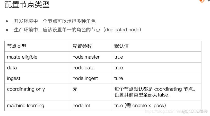 es 分片对查询的影响 es查看分片状态_数据_04