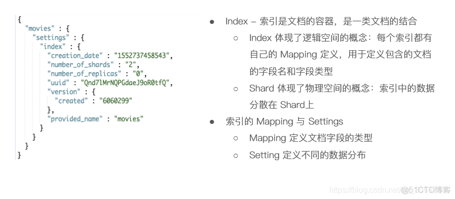 es 分片对查询的影响 es查看分片状态_数据_05