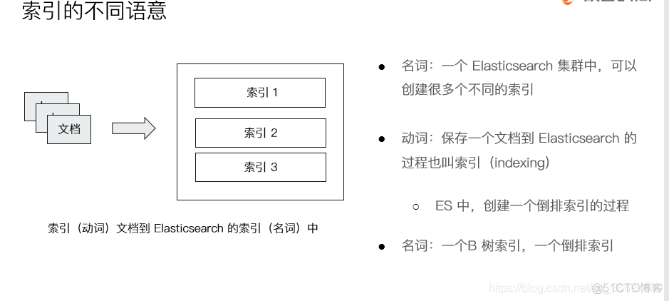 es 分片对查询的影响 es查看分片状态_字段_06