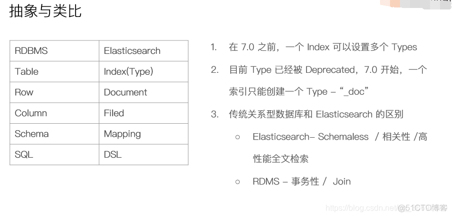 es 分片对查询的影响 es查看分片状态_es 分片对查询的影响_11