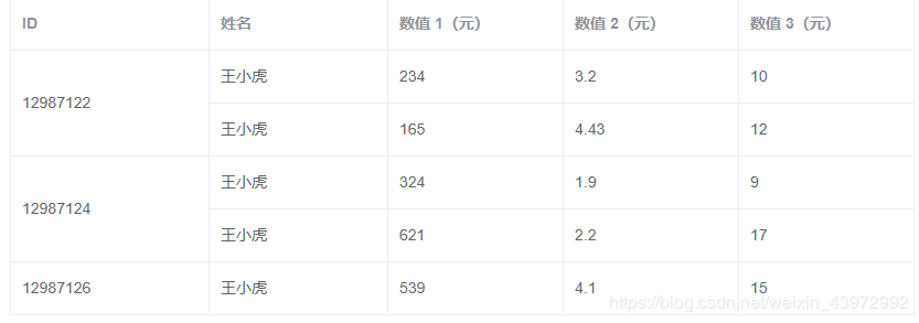 element table 行合并 element表格合并列_合并单元格