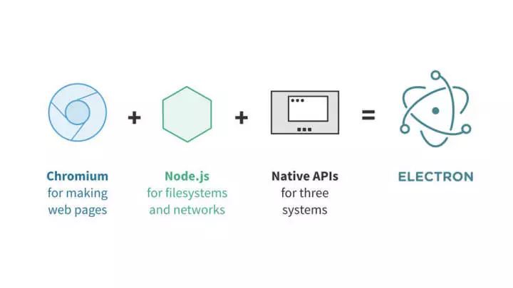 electron 打包 android electron 打包发布_java开发桌面应用_02