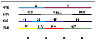 arcgis计算权重 arcgis权重怎么算_数据库