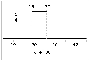 arcgis计算权重 arcgis权重怎么算_数据_02