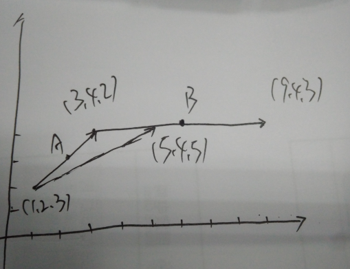 arcgis计算权重 arcgis权重怎么算_数据库_04