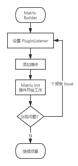 android studio 发布的maven在哪里 android studio my application_初始化