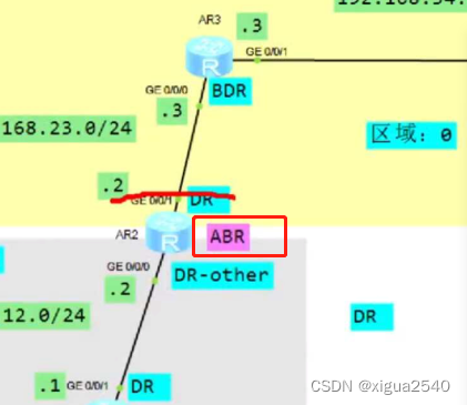 OSPF使用的报文有哪些 ospf报文内容_数据库