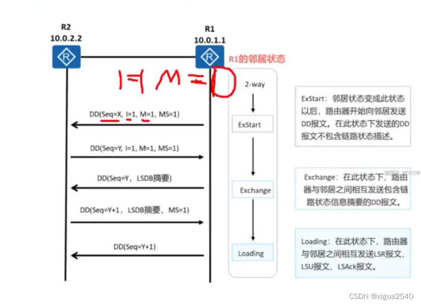 OSPF使用的报文有哪些 ospf报文内容_OSPF使用的报文有哪些_03