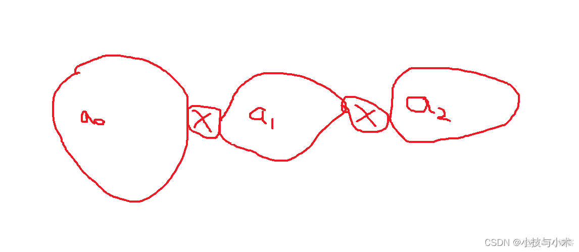 OSPF区域 类型 ospf区域的划分_缺省路由