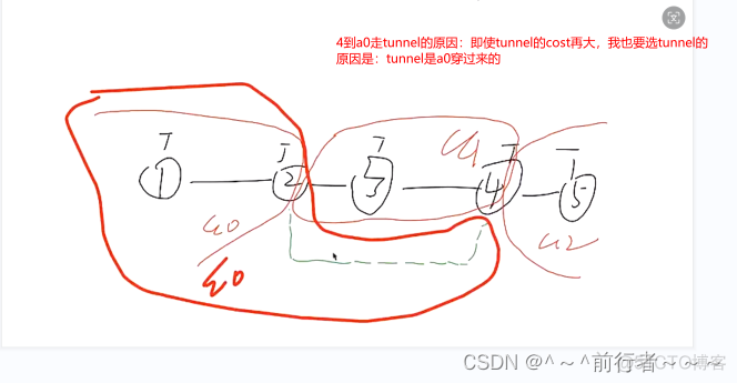 OSPF区域 类型 ospf区域的划分_数据库_02