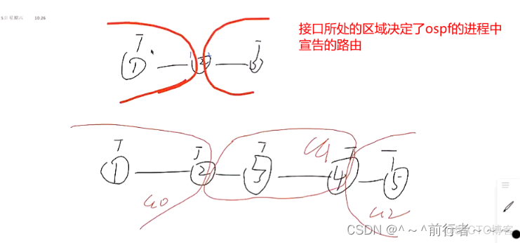 OSPF区域 类型 ospf区域的划分_OSPF区域 类型_06