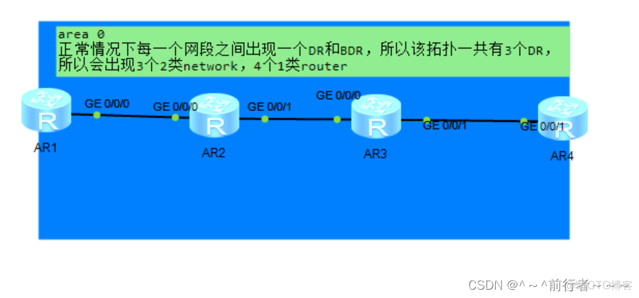 OSPF区域 类型 ospf区域的划分_缺省路由_08