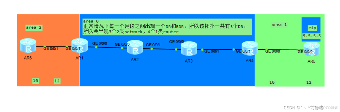 OSPF区域 类型 ospf区域的划分_数据库_09