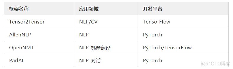 NLP训练时间 nlp训练集_自定义