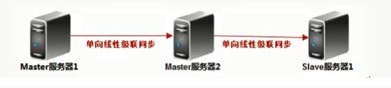 MySQL主从自动切换方案 keepalived mha mysql主从切换步骤_ViewUI_03