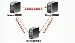 MySQL主从自动切换方案 keepalived mha mysql主从切换步骤_前端_04