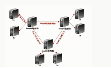 MySQL主从自动切换方案 keepalived mha mysql主从切换步骤_运维_05