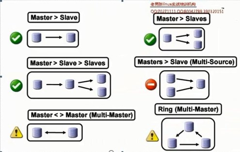 MySQL主从自动切换方案 keepalived mha mysql主从切换步骤_运维_06