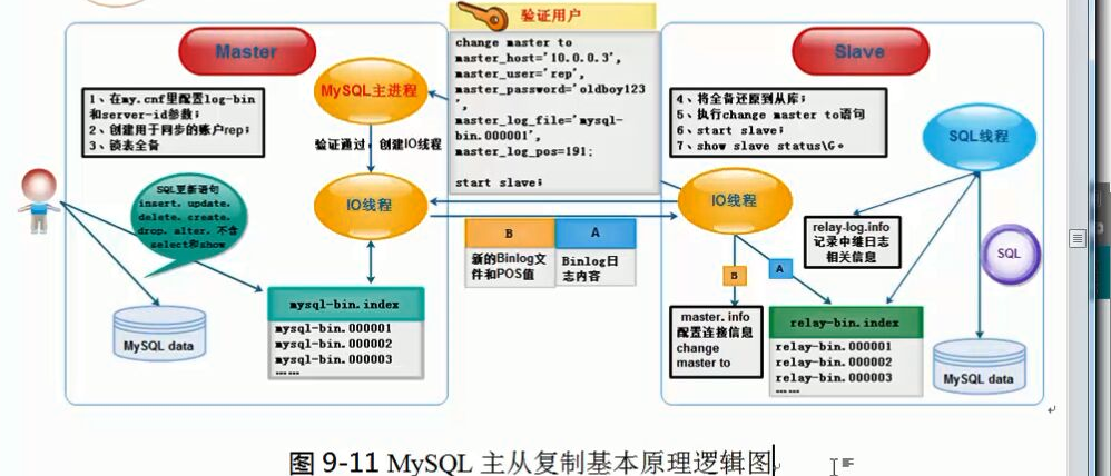 MySQL主从自动切换方案 keepalived mha mysql主从切换步骤_前端_07