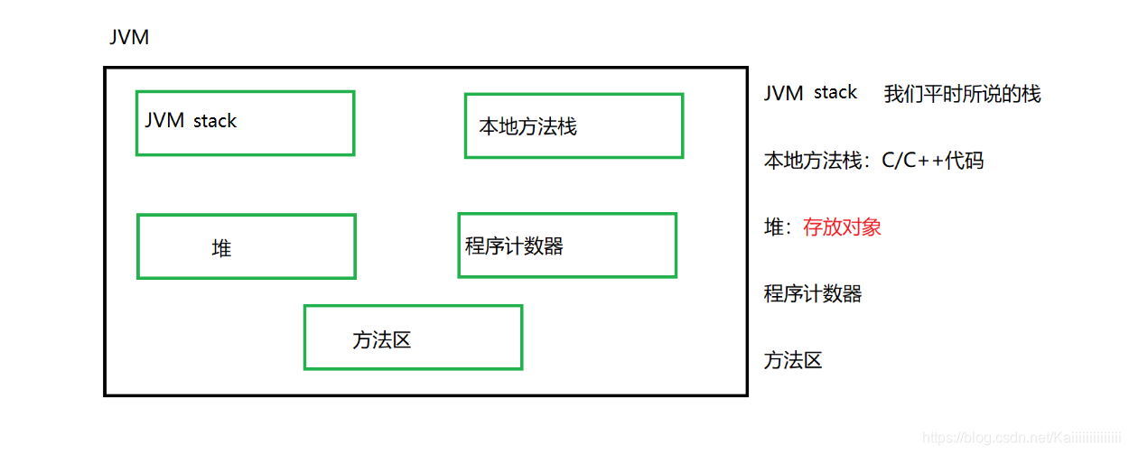 JAVA 实例化Long数组 java定义long数组_字符串