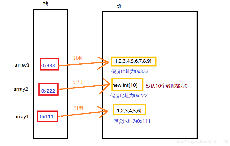 JAVA 实例化Long数组 java定义long数组_jvm_02