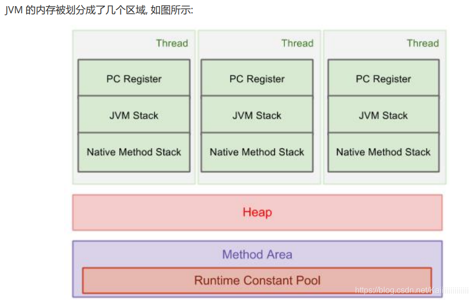 JAVA 实例化Long数组 java定义long数组_jvm_11