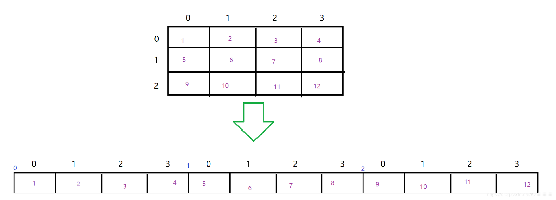 JAVA 实例化Long数组 java定义long数组_字符串_27