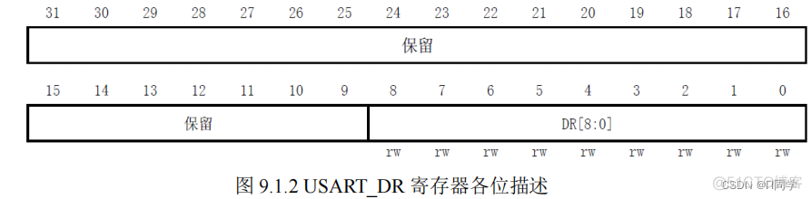 HarmonyOS串口通信 串口通信步骤_单片机_13