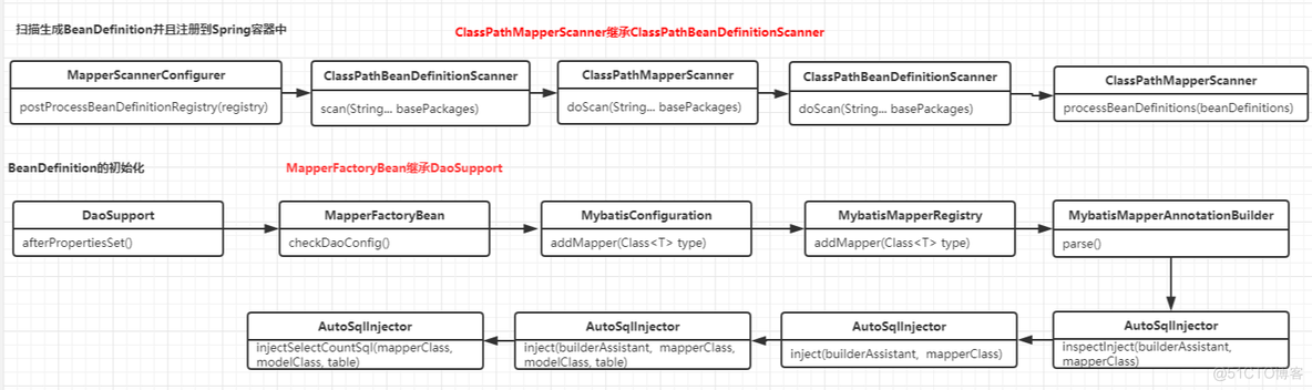 BaseMapperX 表关联查询 basemapper的使用_List