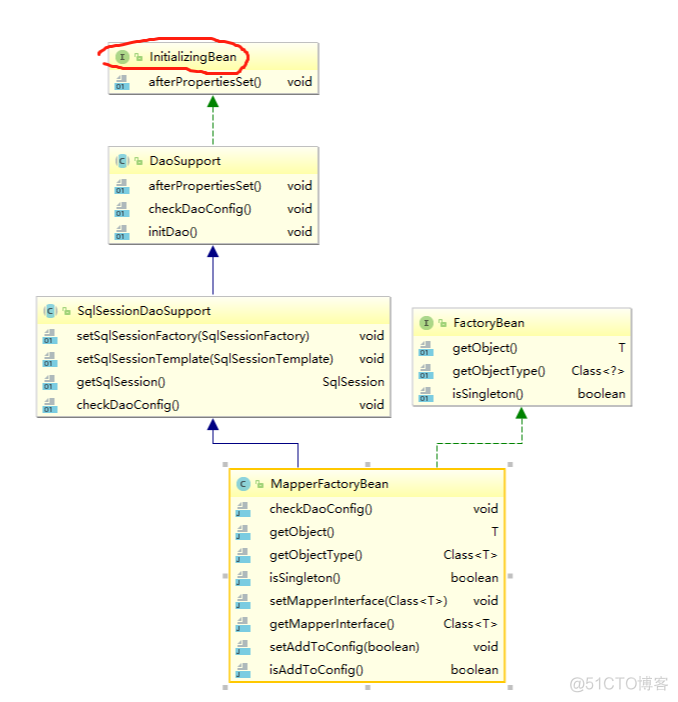 BaseMapperX 表关联查询 basemapper的使用_SQL_03