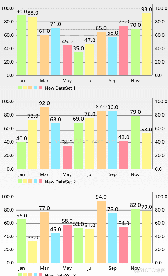 Android BarChart 范围图 android mpchart_数据_02