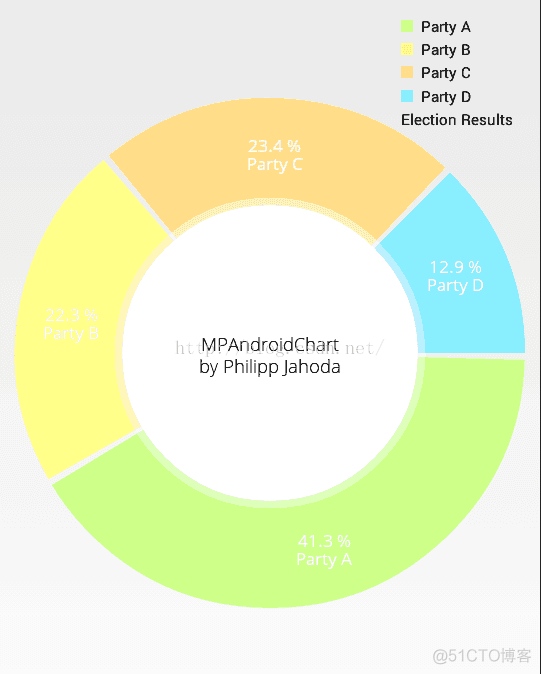 Android BarChart 范围图 android mpchart_事件冲突_04