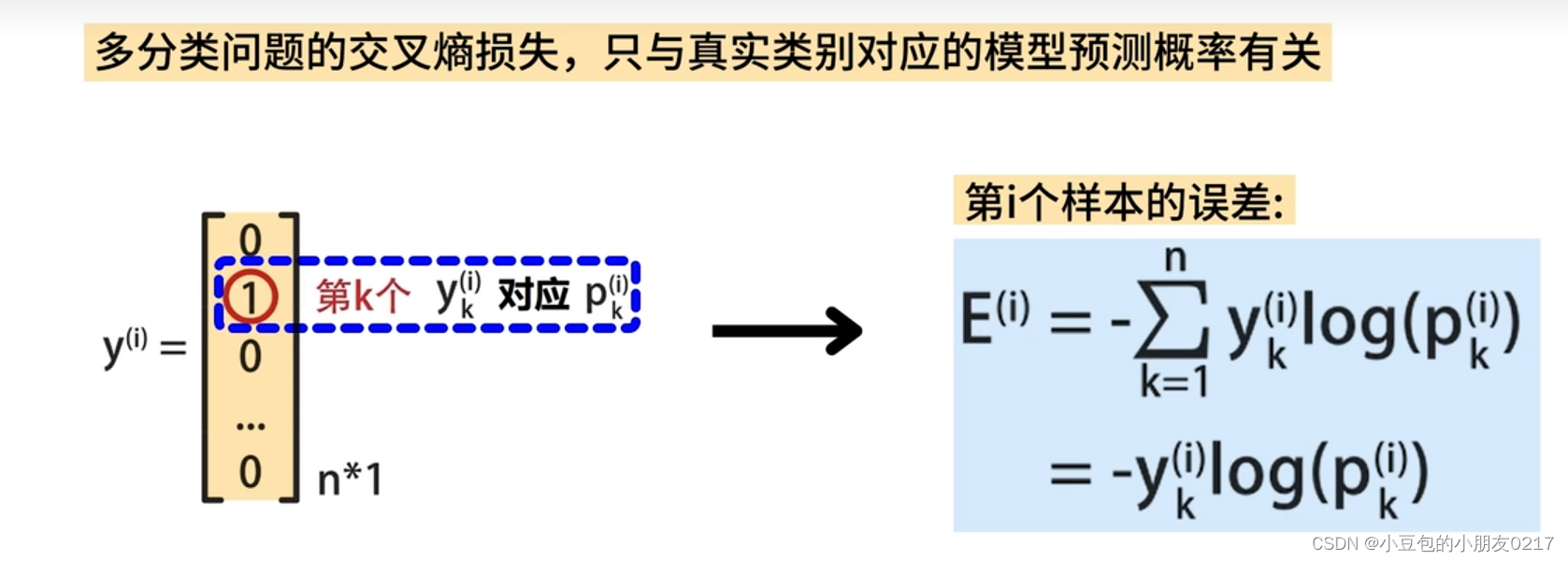 目标检测置信度阈值 置信度校准_目标检测置信度阈值_03