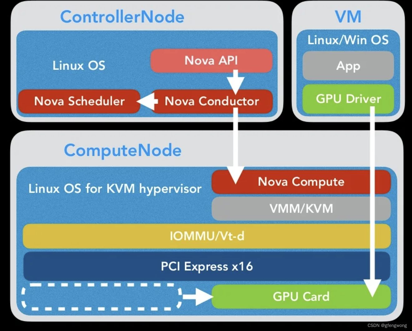 将VGPU修改为直通 vmware gpu直通_ci_02