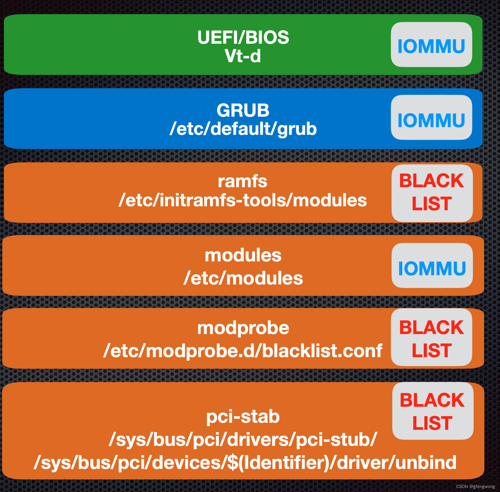 将VGPU修改为直通 vmware gpu直通_GPU_03