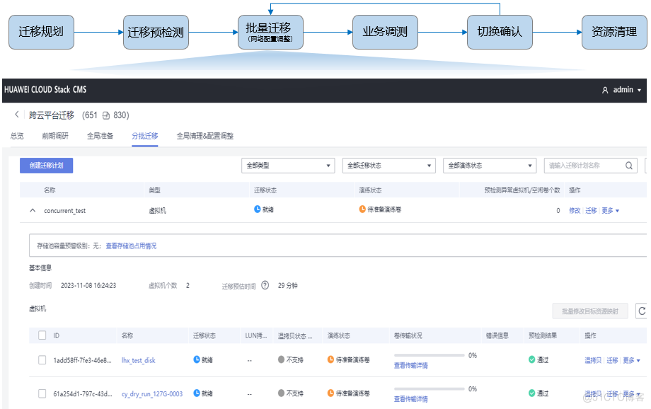 跨越云端，华为云技术专家分享高效跨云迁移实践_CMS_07