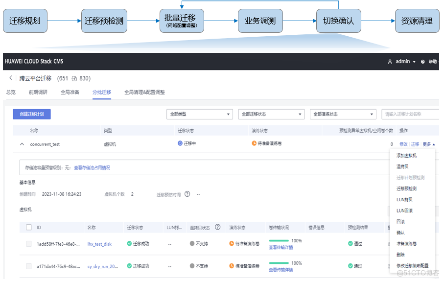 跨越云端，华为云技术专家分享高效跨云迁移实践_Stack_08