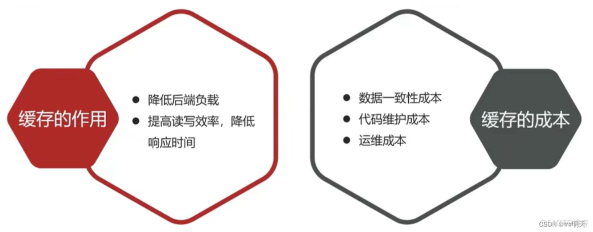 查询redis缓存注册的nacos名 redis 查询缓存_java