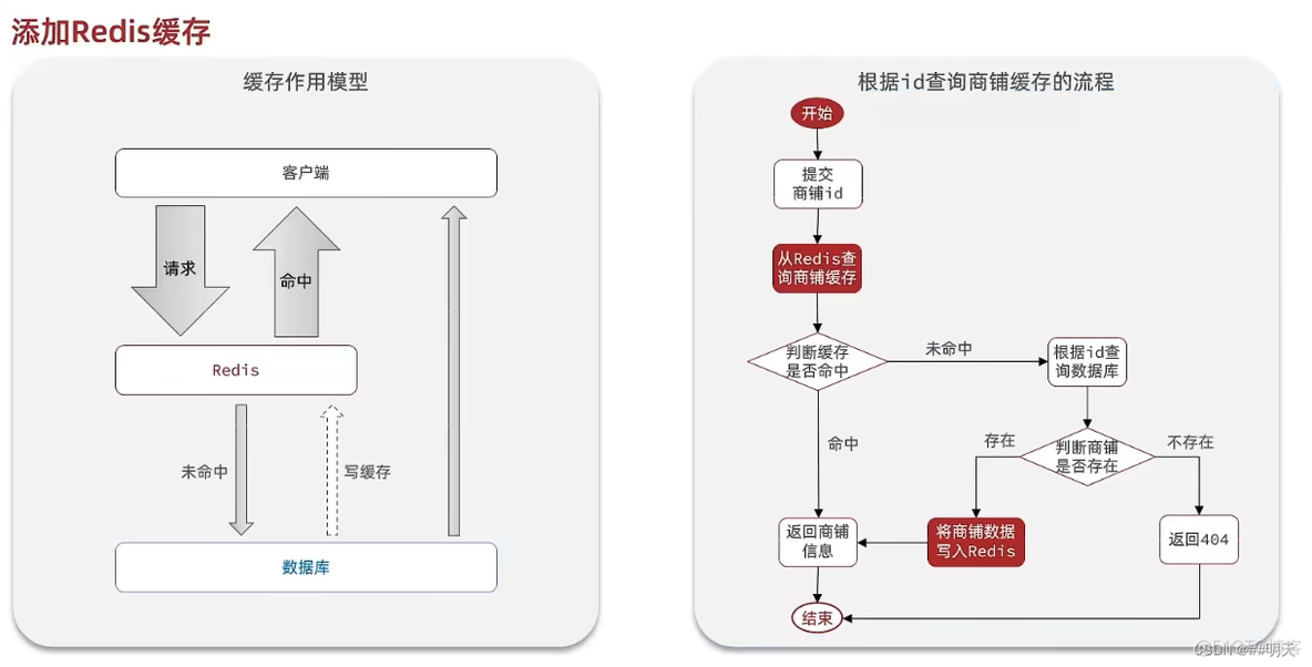 查询redis缓存注册的nacos名 redis 查询缓存_查询redis缓存注册的nacos名_03