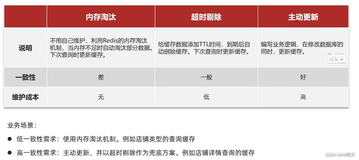 查询redis缓存注册的nacos名 redis 查询缓存_数据_05