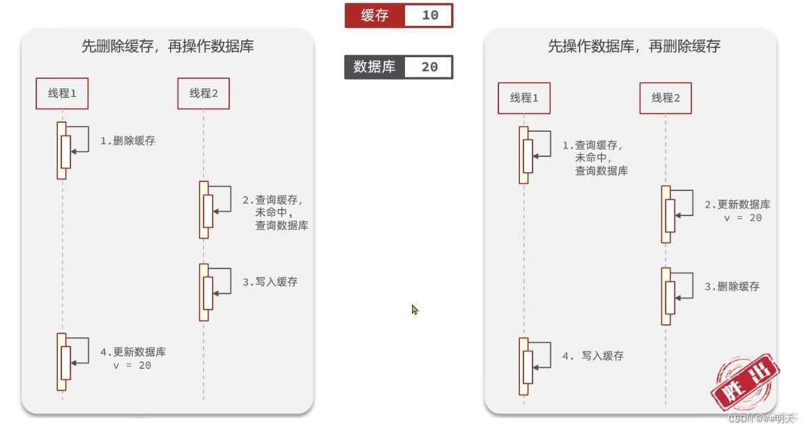 查询redis缓存注册的nacos名 redis 查询缓存_数据_07