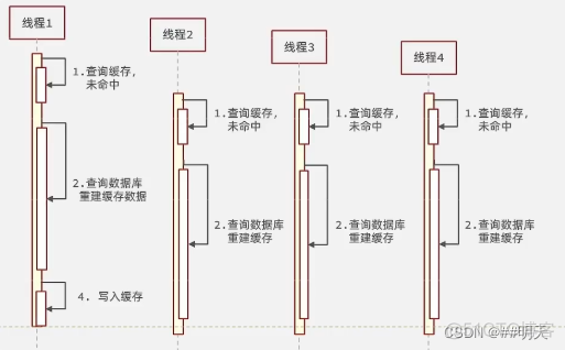 查询redis缓存注册的nacos名 redis 查询缓存_java_11