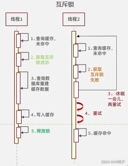 查询redis缓存注册的nacos名 redis 查询缓存_查询redis缓存注册的nacos名_12