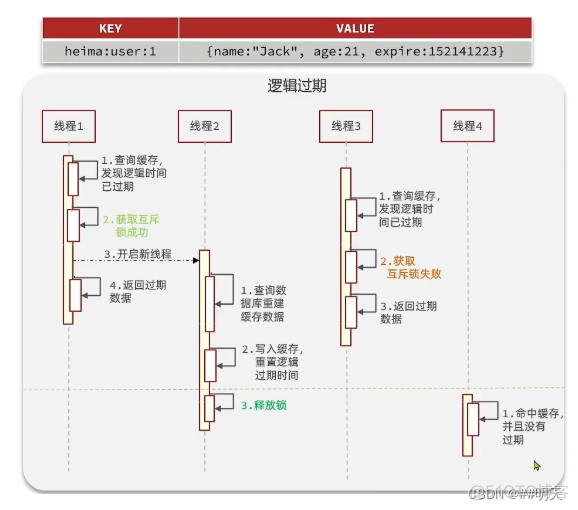 查询redis缓存注册的nacos名 redis 查询缓存_java_13