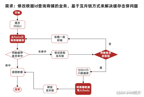 查询redis缓存注册的nacos名 redis 查询缓存_查询redis缓存注册的nacos名_15