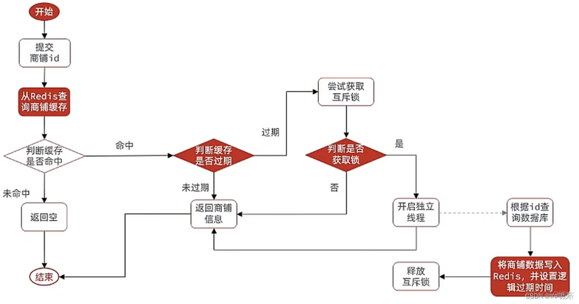 查询redis缓存注册的nacos名 redis 查询缓存_redis_16