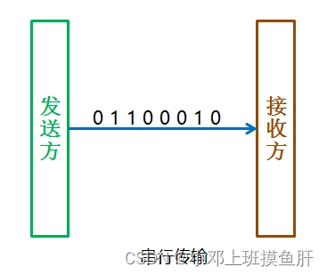 zmodem通信协议格式 通信协议怎么用_mcu