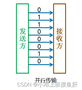 zmodem通信协议格式 通信协议怎么用_zmodem通信协议格式_02