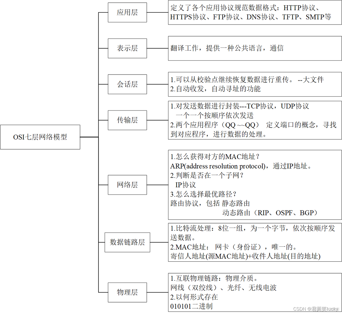 wireshark 过滤条件 udp port wireshark 过滤udp协议_音视频